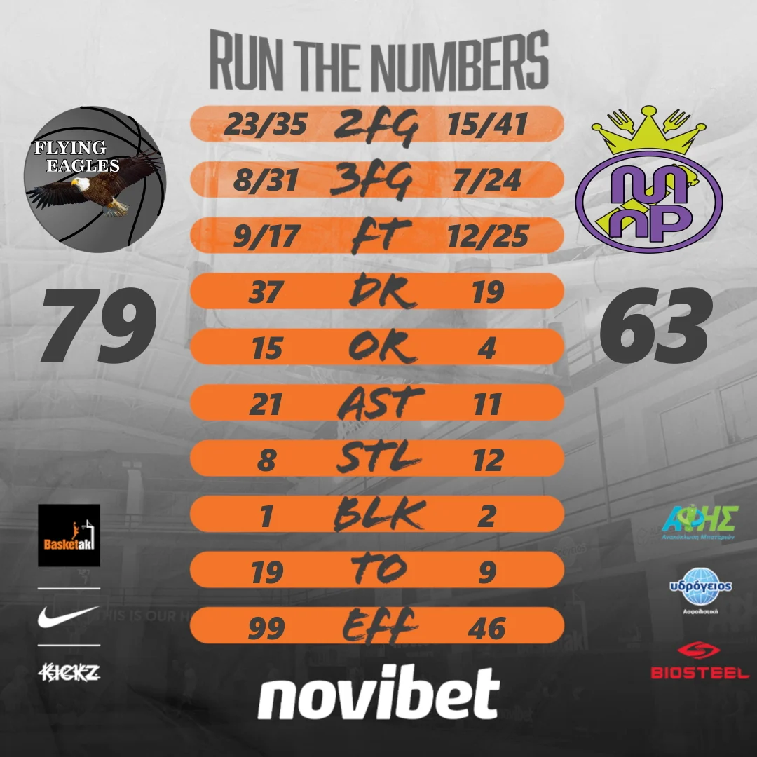 flying_eagles_basketball