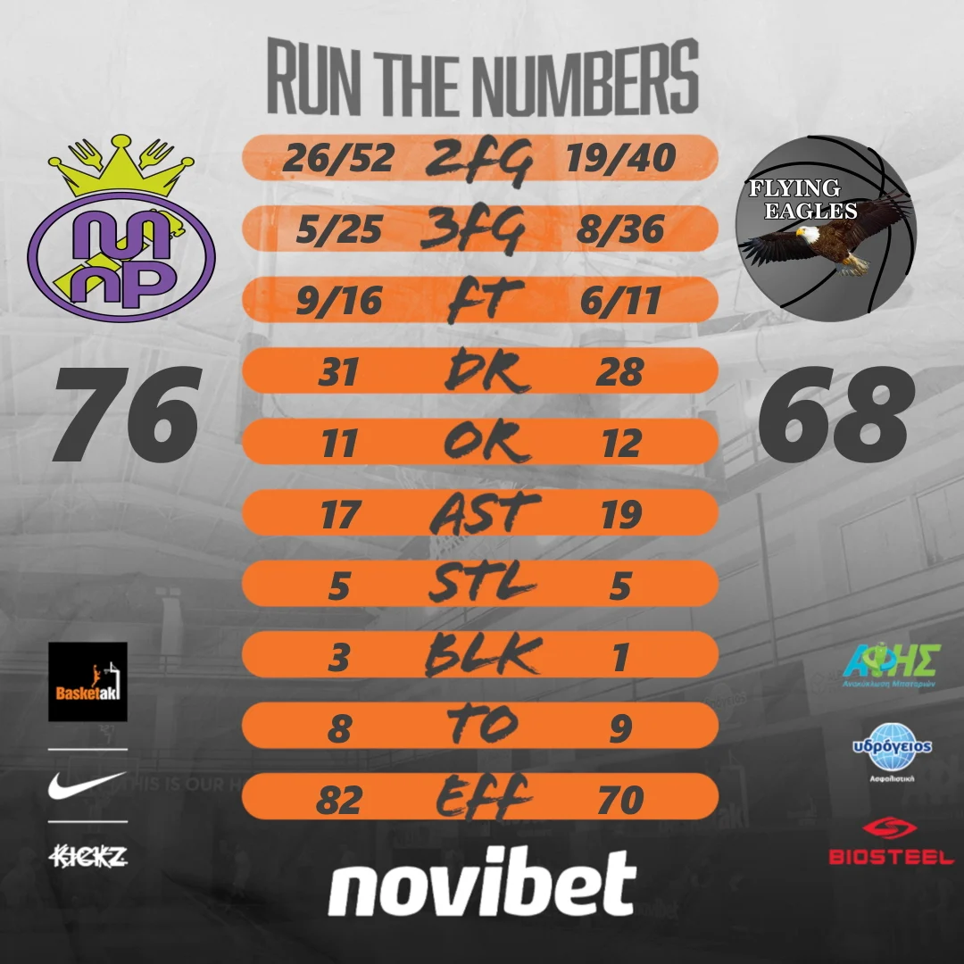 flying_eagles_basketball
