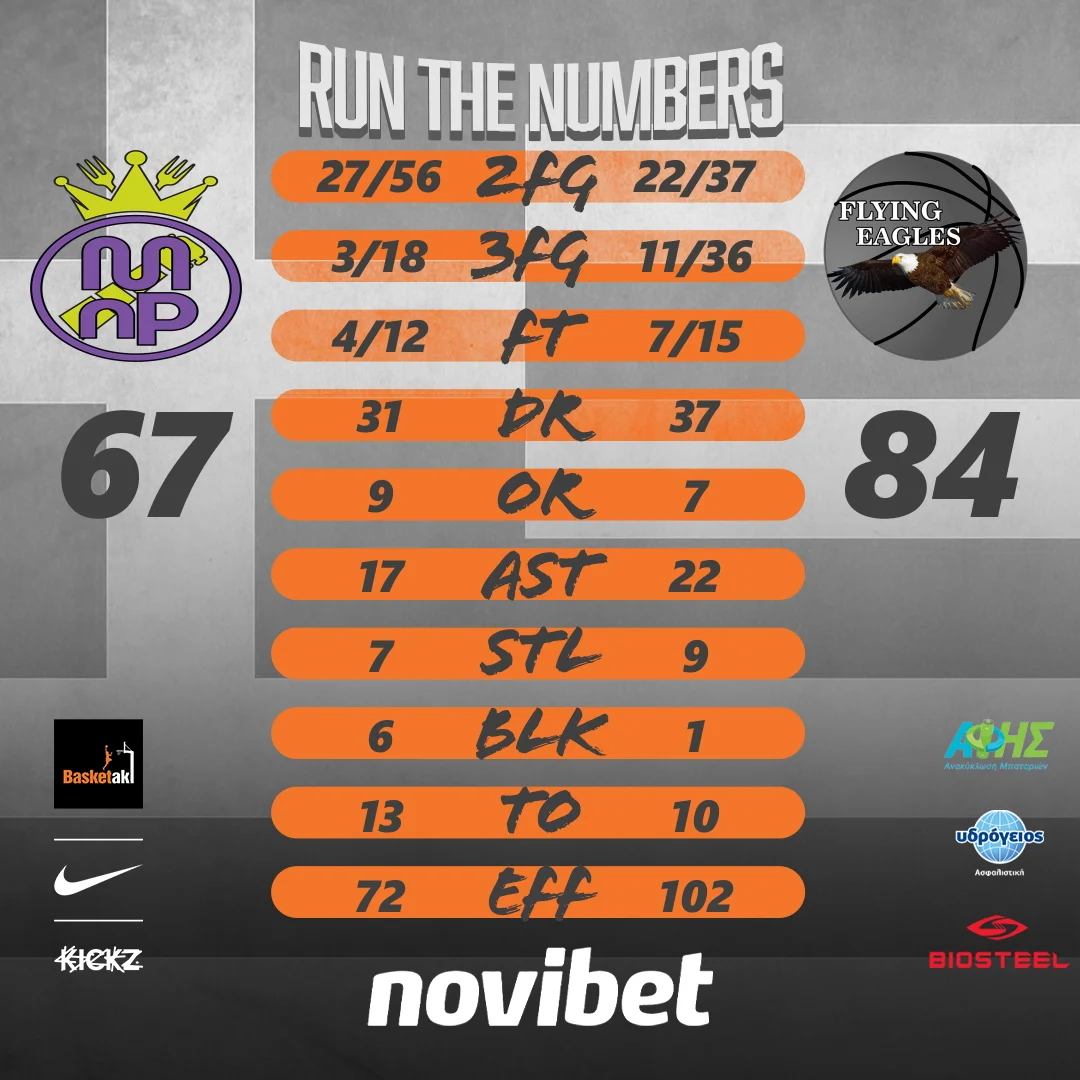 flying_eagles_basketball