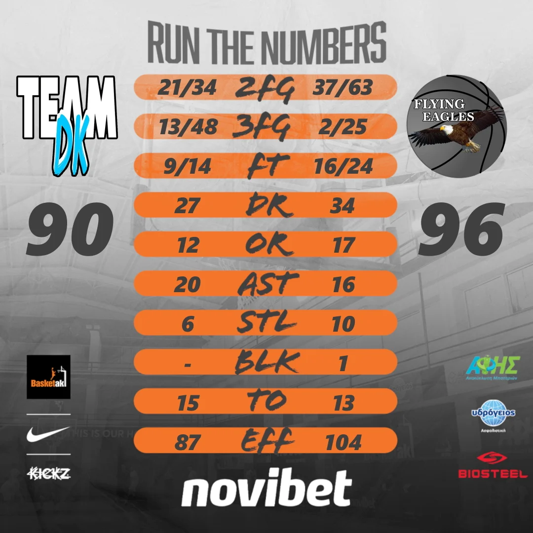 flying_eagles_basketball
