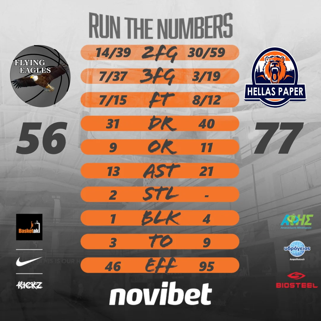 flying_eagles_basketball