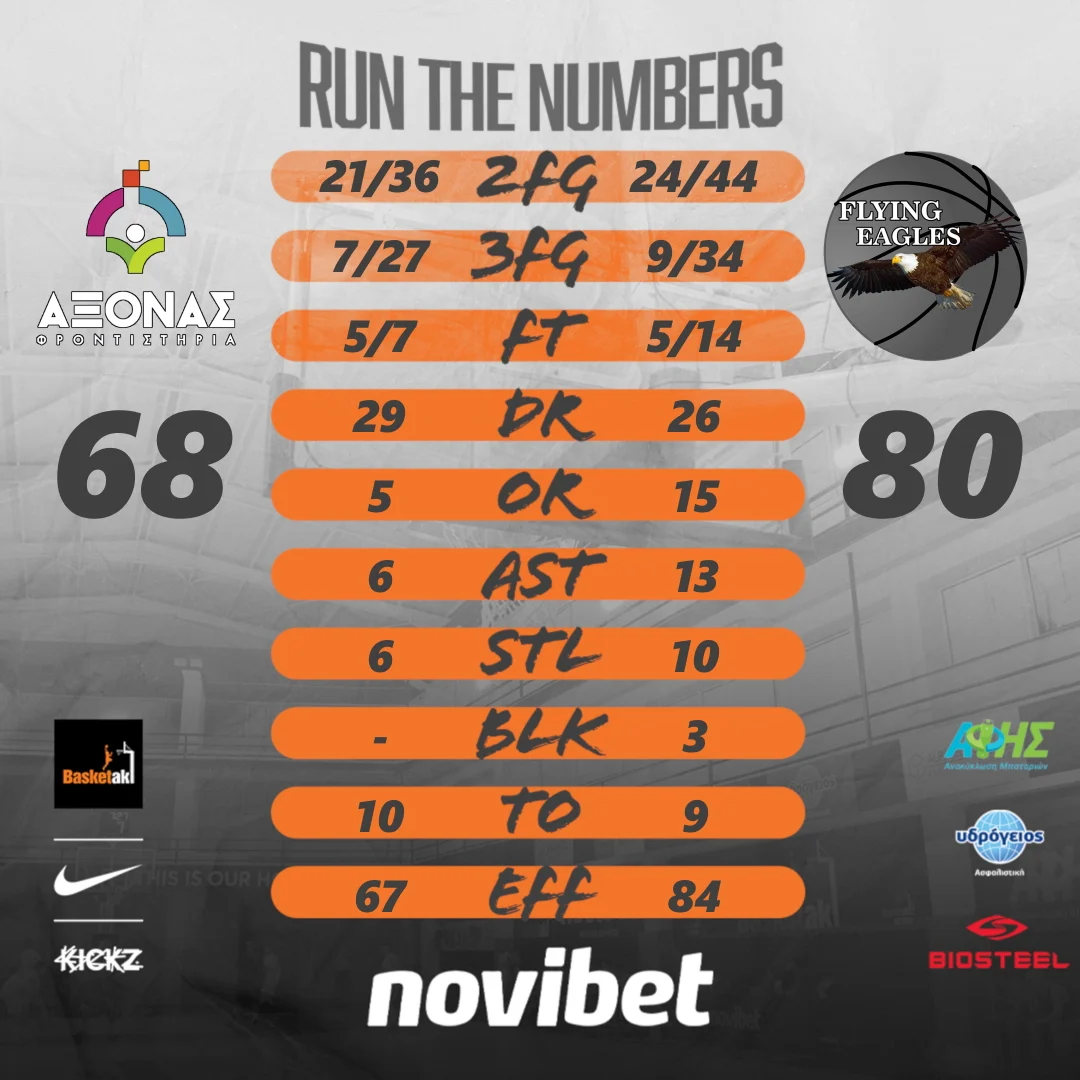 flying_eagles_basketball